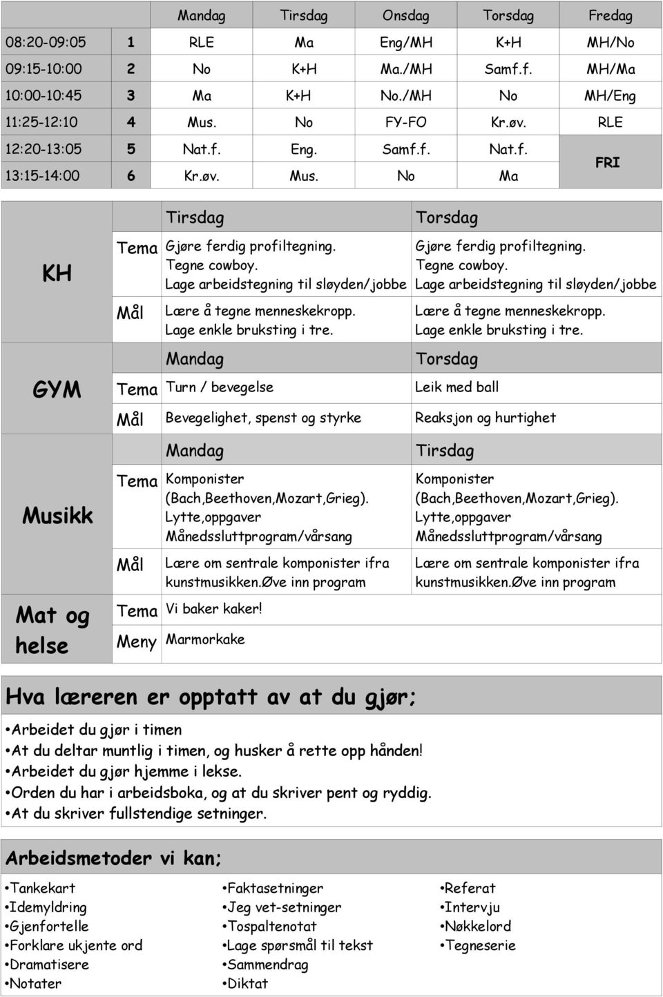 Lage arbeidstegning til sløyden/jobbe Lære å tegne menneskekropp. Lage enkle bruksting i tre. Mandag Turn / bevegelse Gjøre ferdig profiltegning. Tegne cowboy.