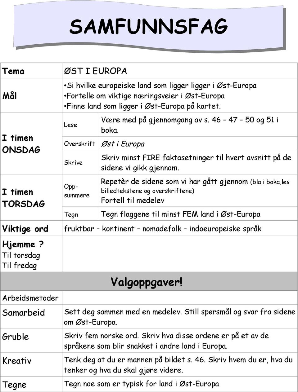 ligger i Øst-Europa på kartet. Overskrift Oppsummere Tegn Være med på gjennomgang av s. 46 47 50 og 51 i boka.