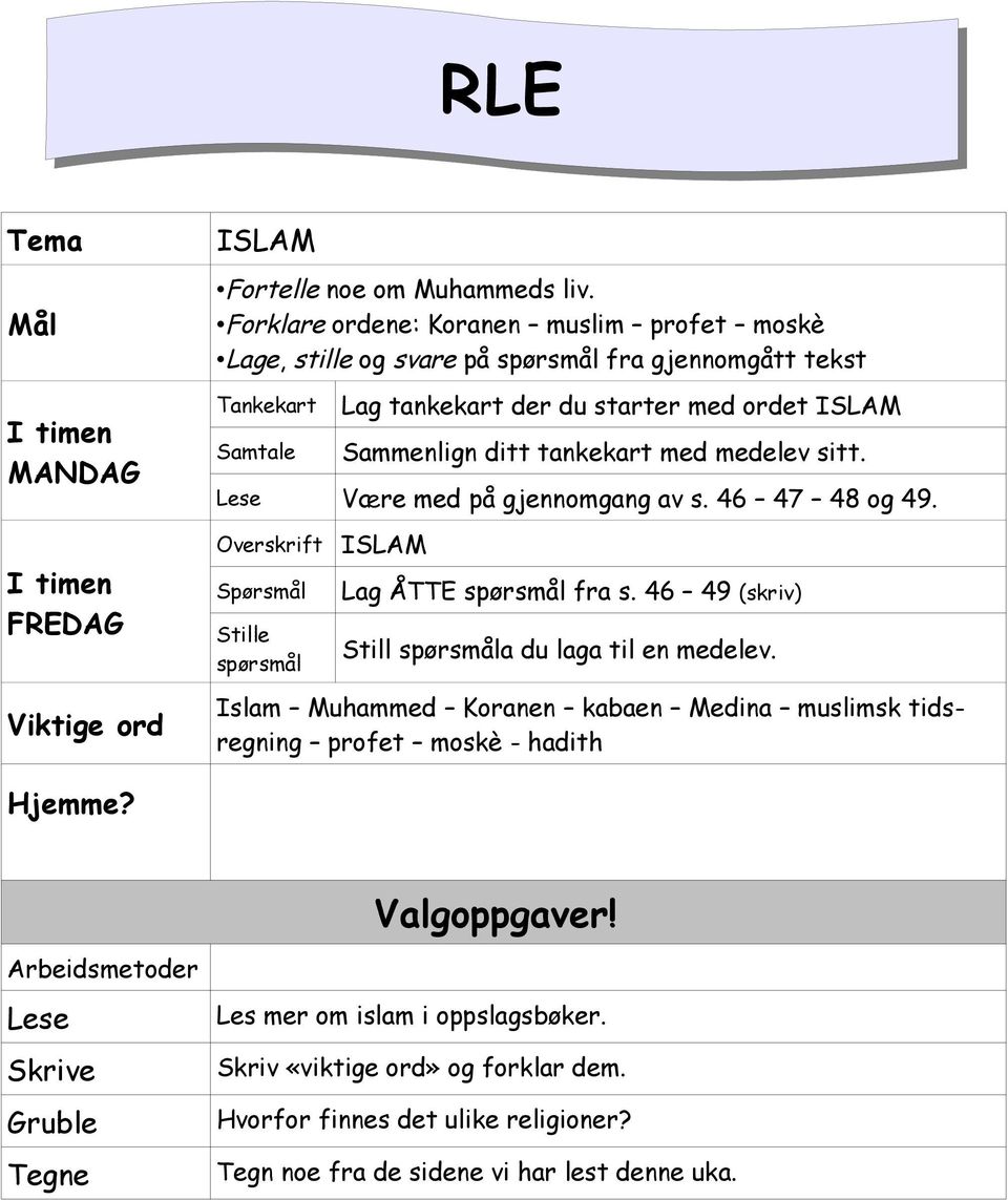 tankekart med medelev sitt. Være med på gjennomgang av s. 46 47 48 og 49. Overskrift Spørsmål Stille spørsmål ISLAM Lag ÅTTE spørsmål fra s.