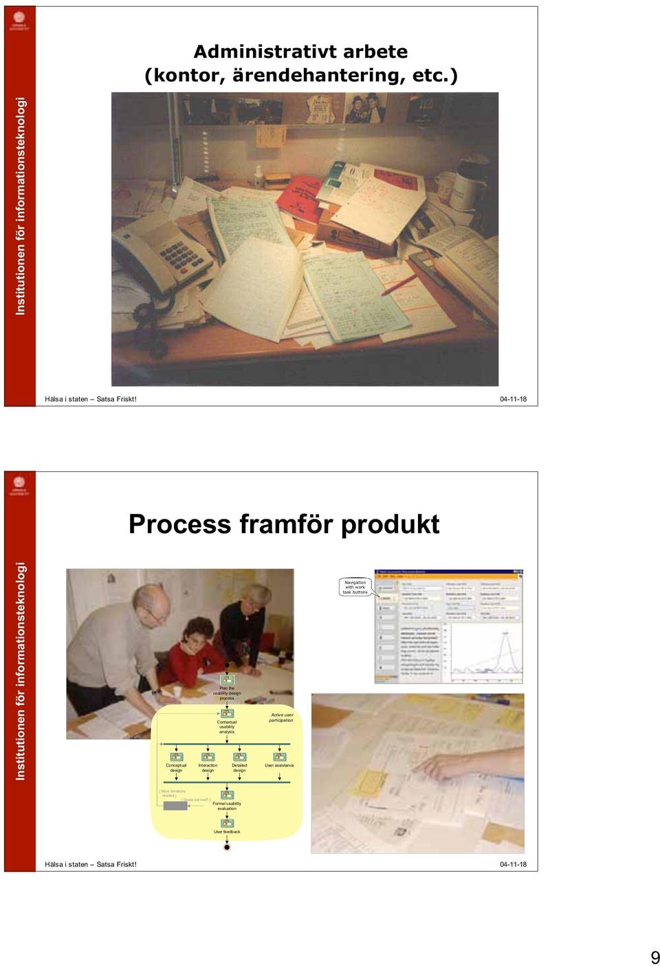 usability analysis Interaction Detailed design design Active user participation User