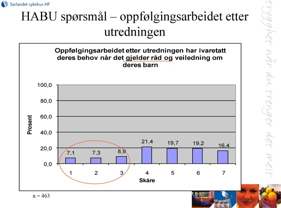 når det gjelder råd og veiledning om deres barn 100,0 80,0 60,0