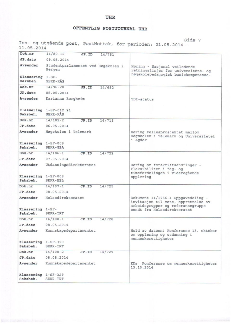 Aveender KlaaaerIng Avaandar 1-SF-012.21 SMCR-KAS 14 102-2 JP.ID 14 711 06.05.2014 Klassaring 1-SF-008 Sakaboh.