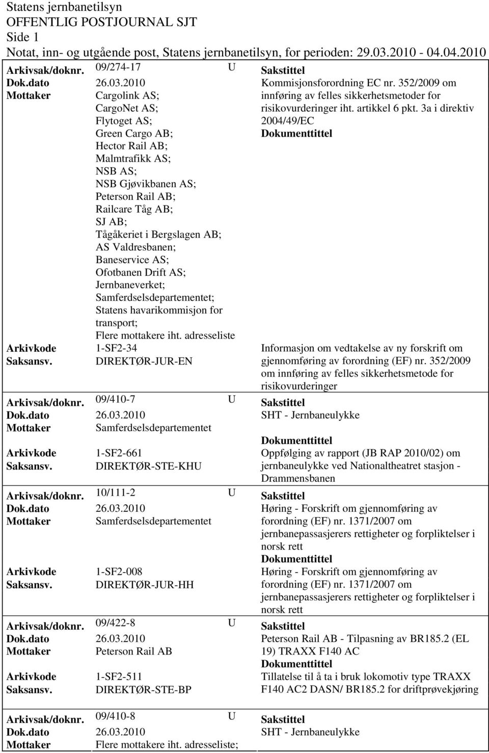 3a i direktiv 2004/49/EC Hector Rail AB; Malmtrafikk AS; NSB AS; NSB Gjøvikbanen AS; Peterson Rail AB; Railcare Tåg AB; SJ AB; Tågåkeriet i Bergslagen AB; AS Valdresbanen; Baneservice AS; Ofotbanen