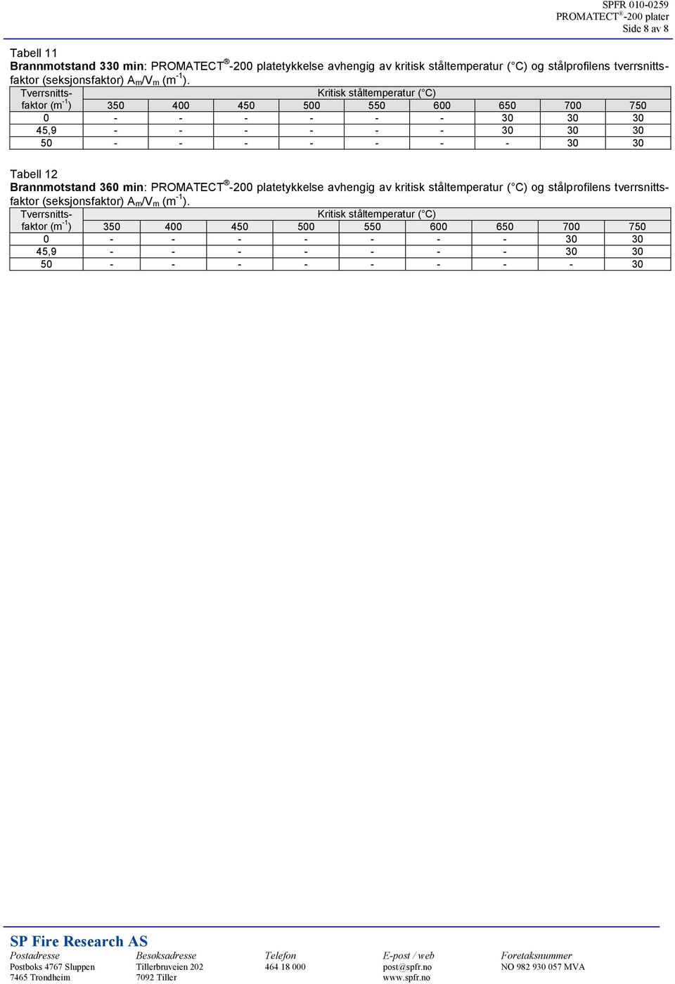 0 - - - - - - 30 30 30 45,9 - - - - - - 30 30 30 50 - - - - - - - 30 30 Tabell 12 Brannmotstand 360 min: PROMATECT -200