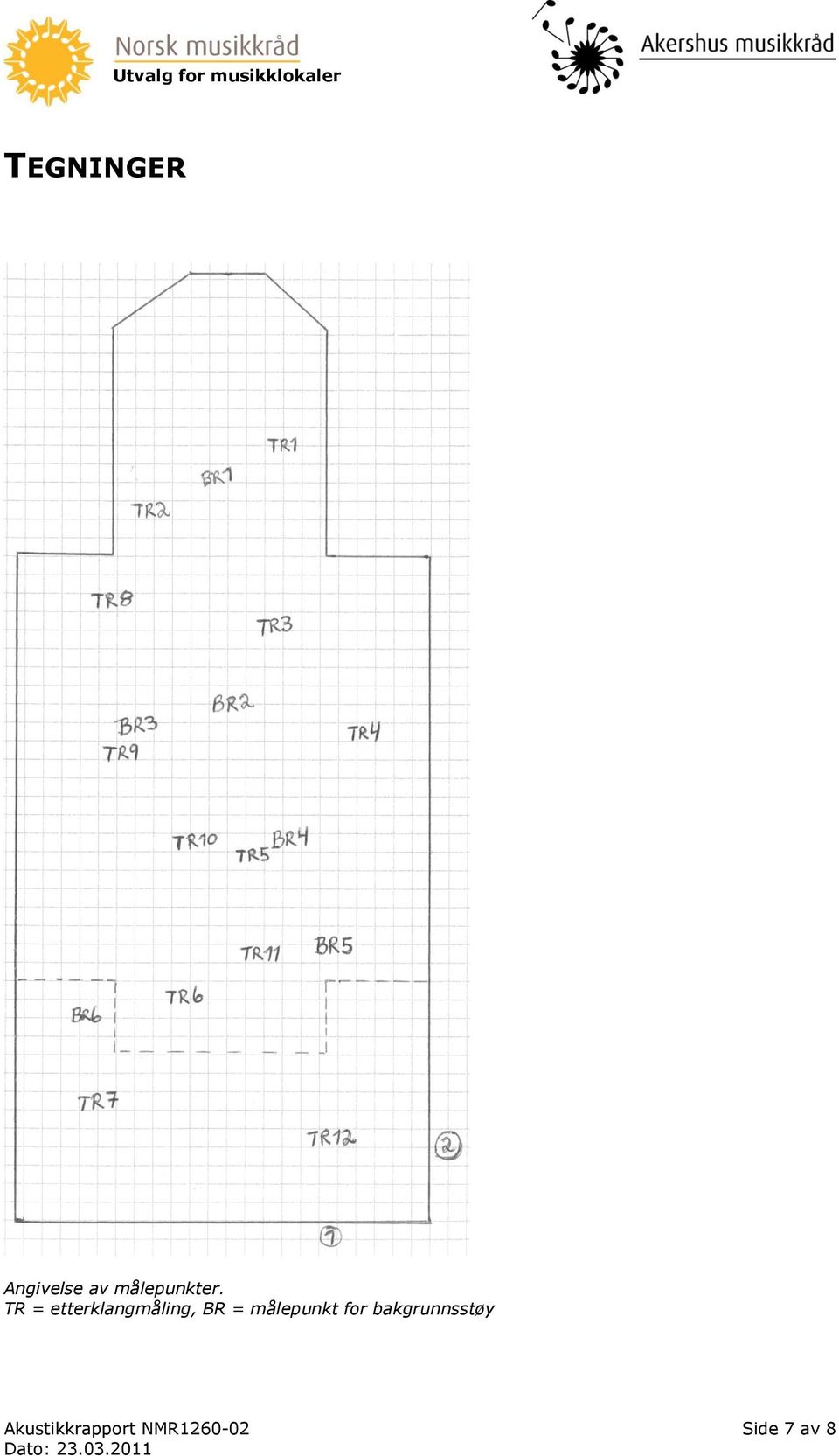 TR = etterklangmåling, BR =