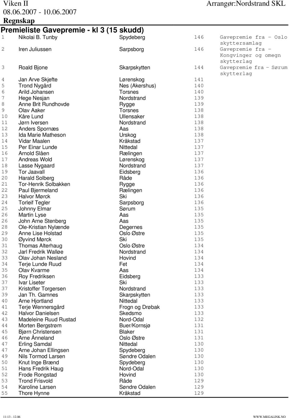 4 Jan Arve Skjefte Lørenskog 141 5 Trond Nygård Nes (Akershus) 140 6 Arild Johansen Torsnes 140 7 Hege Nesjan Nordstrand 139 8 Anne Brit Rundhovde Rygge 139 9 Olav Aaker Torsnes 138 10 Kåre Lund