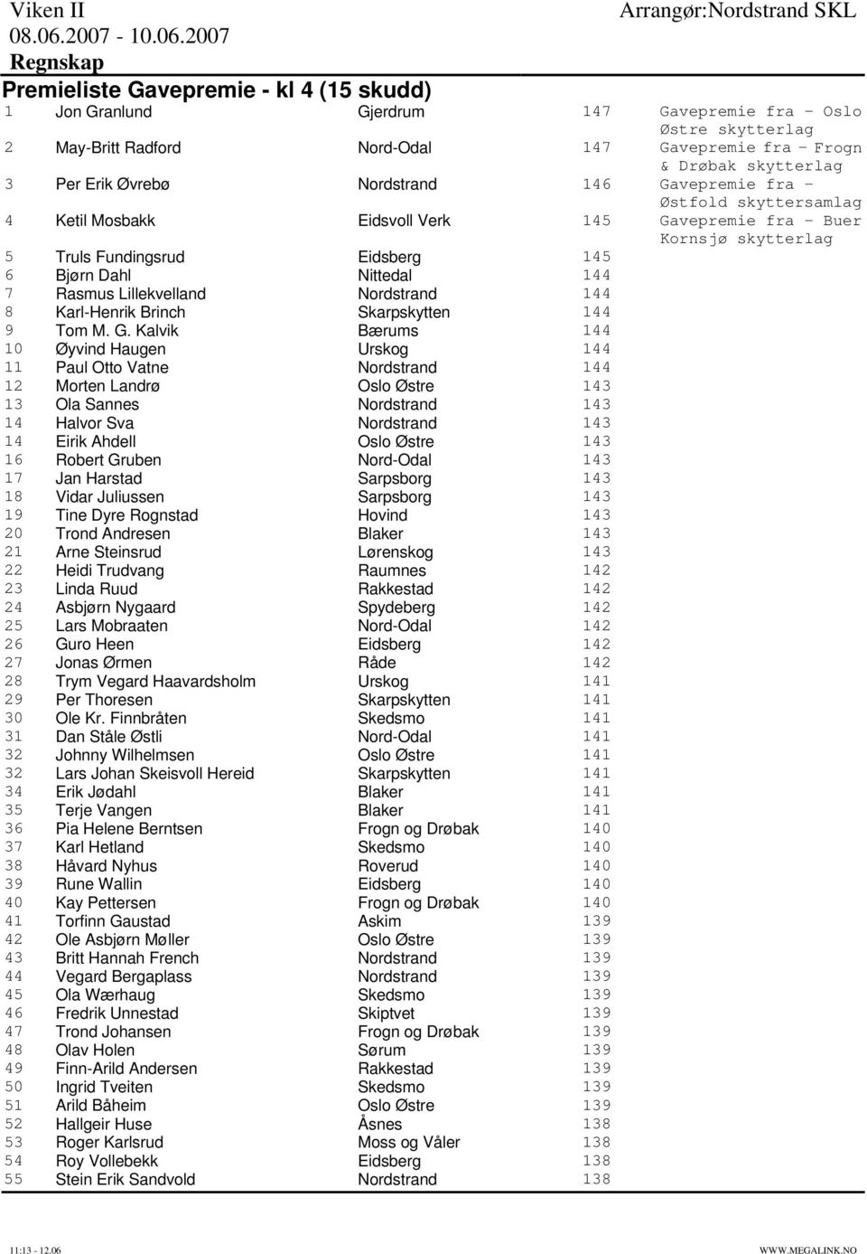 Rasmus Lillekvelland Nordstrand 144 8 Karl-Henrik Brinch Skarpskytten 144 9 Tom M. G.