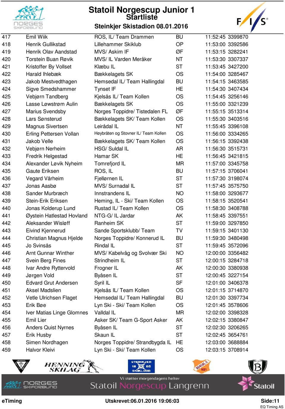 Hallingdal BU 11:54:15 3463585 424 Sigve Smedshammer Tynset IF HE 11:54:30 3407434 425 Vebjørn Tandberg Kjelsås IL/ Team Kollen OS 11:54:45 3256146 426 Lasse Løwstrøm Aulin Bækkelagets SK OS 11:55:00