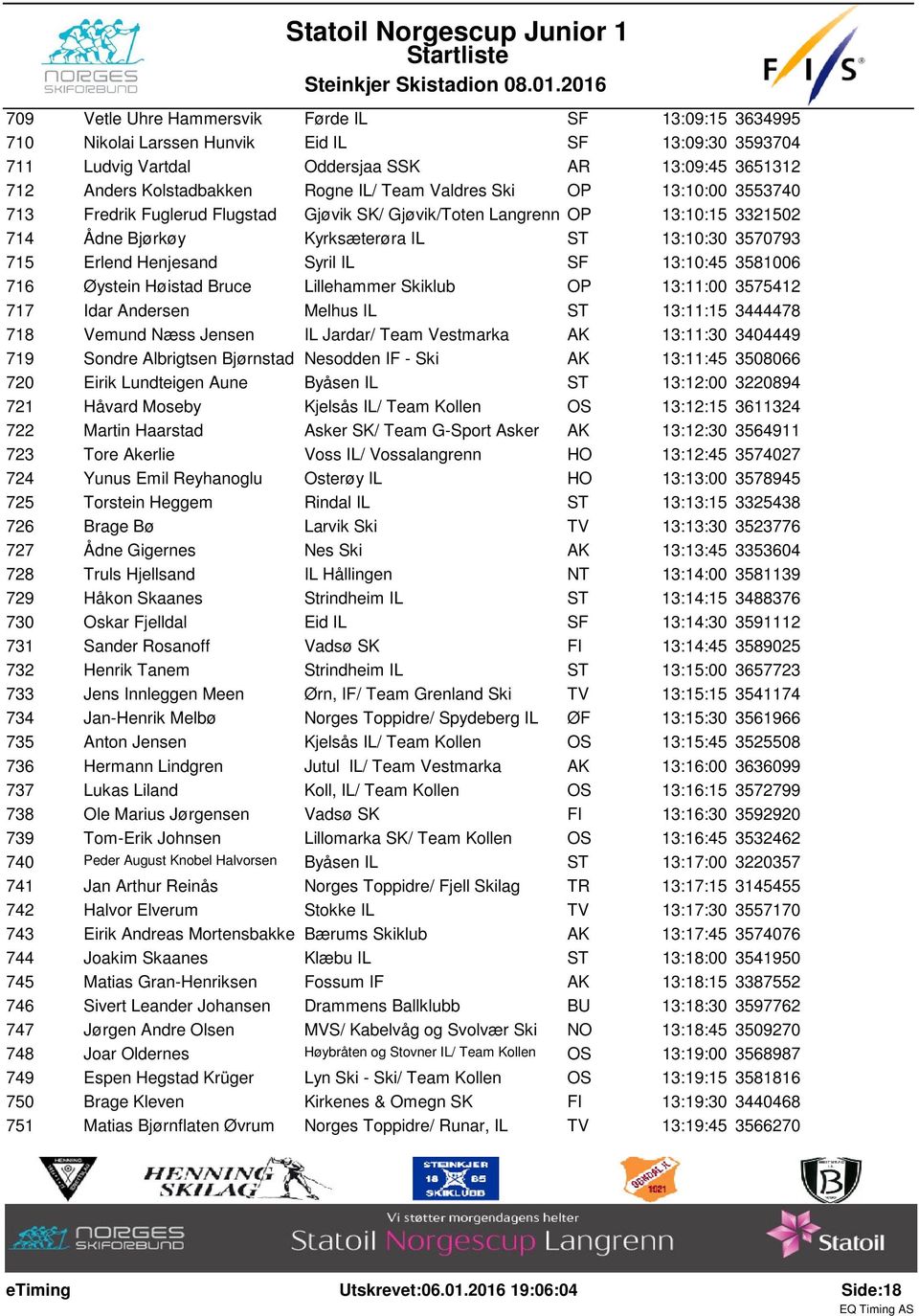 IL SF 13:10:45 3581006 716 Øystein Høistad Bruce Lillehammer Skiklub OP 13:11:00 3575412 717 Idar Andersen Melhus IL ST 13:11:15 3444478 718 Vemund Næss Jensen IL Jardar/ Team Vestmarka AK 13:11:30