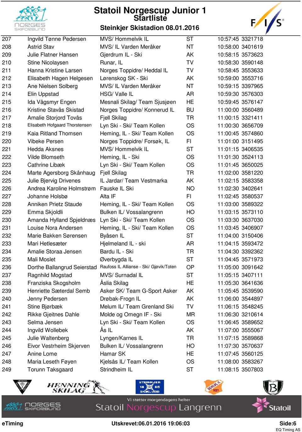 Solberg MVS/ IL Varden Meråker NT 10:59:15 3397965 214 Elin Uppstad HSG/ Valle IL AR 10:59:30 3576303 215 Ida Vågsmyr Engen Mesnali Skilag/ Team Sjusjøen HE 10:59:45 3576147 216 Kristine Stavås