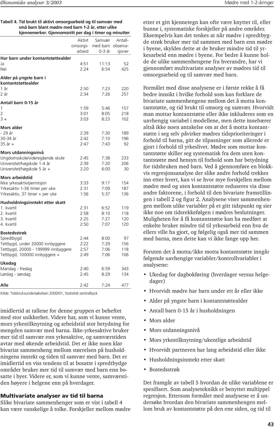 kontantstøttealder 1 år 2:50 7:23 220 2 år 2:34 7:26 257 Antall barn 0-15 år 1 1:59 5:46 157 2 3:01 8:05 218 3 + 3:03 8:23 102 Mors alder - 29 år 2:39 7:30 189 30-34 år 2:42 7:10 196 35 år + 2:47