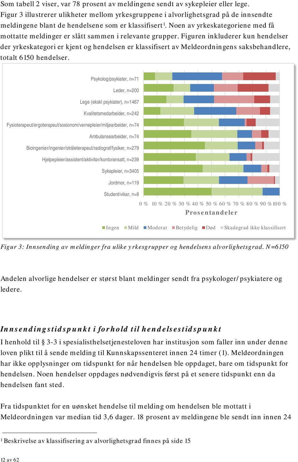 Noen av yrkeskategoriene med få mottatte meldinger er slått sammen i relevante grupper.