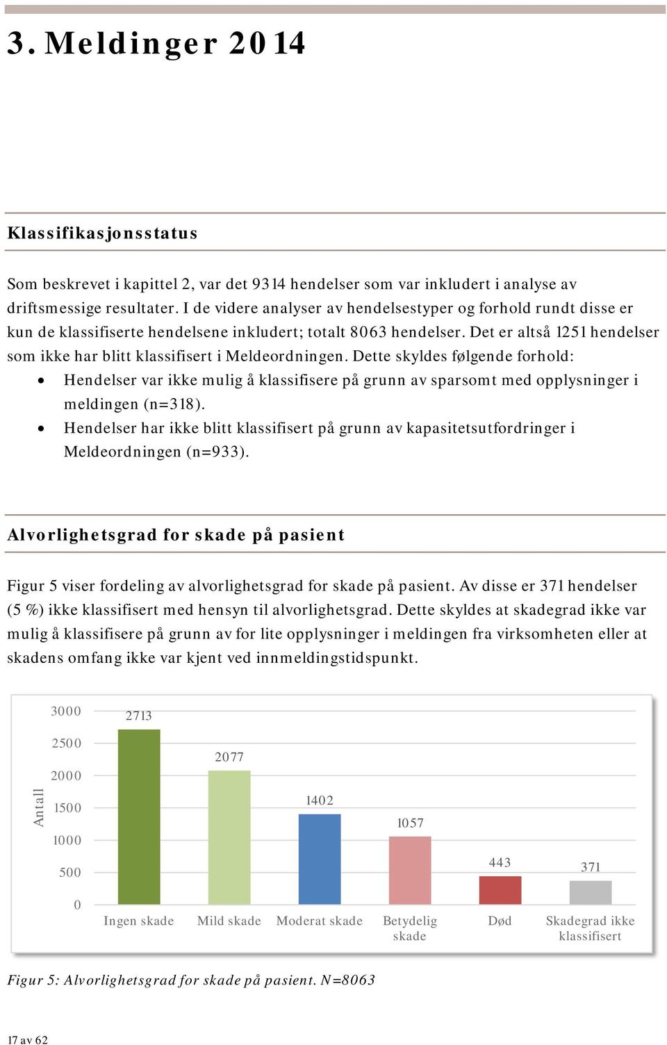 Det er altså 1251 hendelser som ikke har blitt klassifisert i Meldeordningen.