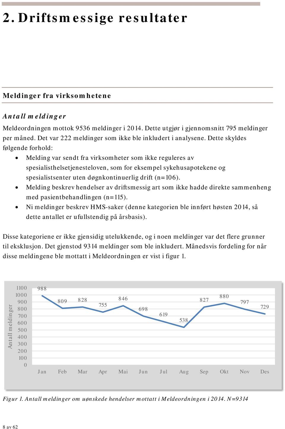 Dette skyldes følgende forhold: Melding var sendt fra virksomheter som ikke reguleres av spesialisthelsetjenesteloven, som for eksempel sykehusapotekene og spesialistsenter uten døgnkontinuerlig