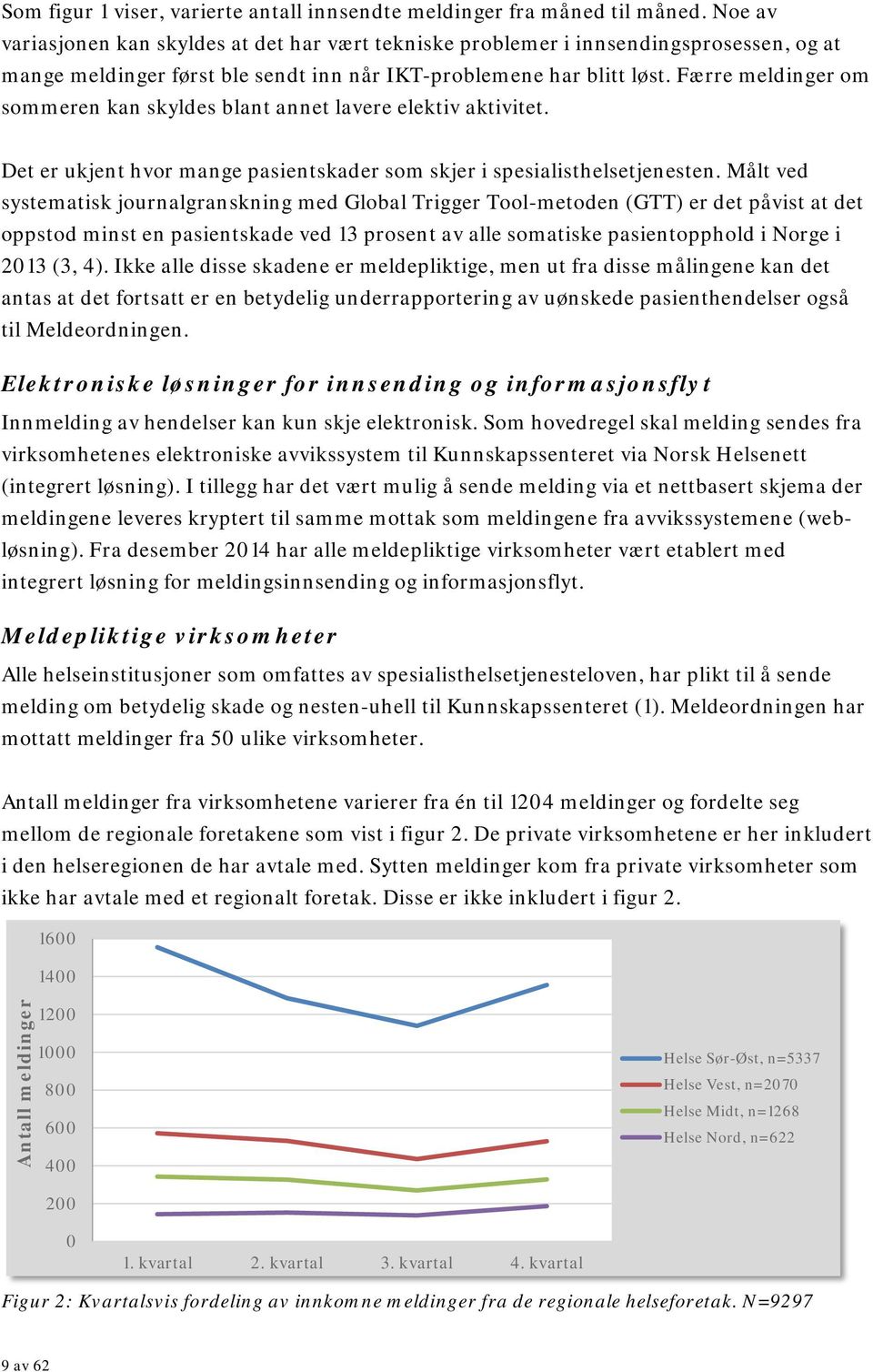 Færre meldinger om sommeren kan skyldes blant annet lavere elektiv aktivitet. Det er ukjent hvor mange pasientskader som skjer i spesialisthelsetjenesten.