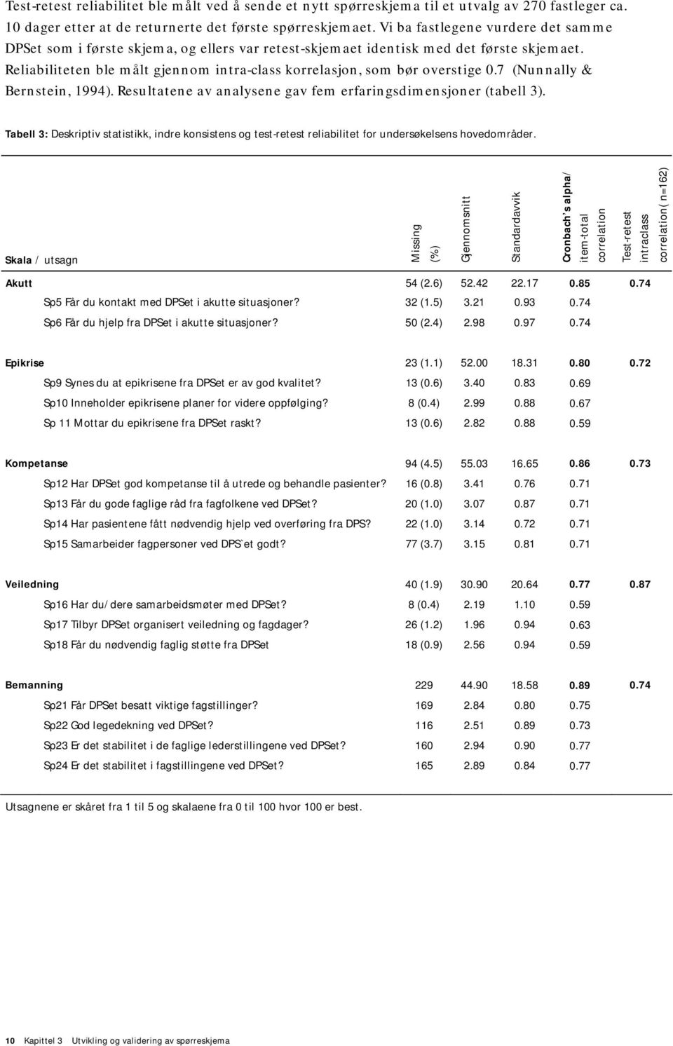 Reliabiliteten ble målt gjennom intra-class korrelasjon, som bør overstige 0.7 (Nunnally & Bernstein, 1994). Resultatene av analysene gav fem erfaringsdimensjoner (tabell 3).