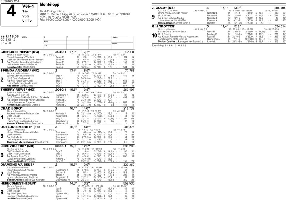 e Super News - 16: 0 0-0-0 0 15: 15 2-1-2 17,1 51 844 Tot: 47 2-3-4 1 Made In Norway e Why Not Berås M Sö 2/8-1 1/ 2660 3 18,5 - - 174 14 Uppf: Jan Erik Isaksen & Trine Isaksen Berås M Sö 16/8-9 3/