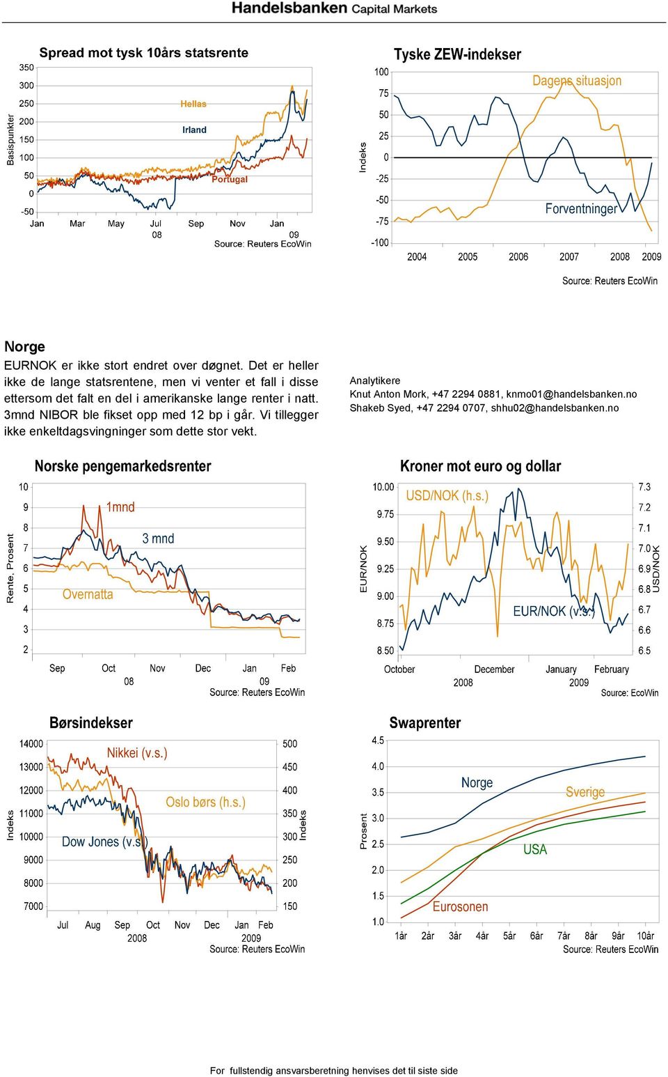 renter i natt. 3mnd NIBOR ble fikset opp med 12 bp i går. Vi tillegger ikke enkeltdagsvingninger som dette stor vekt.