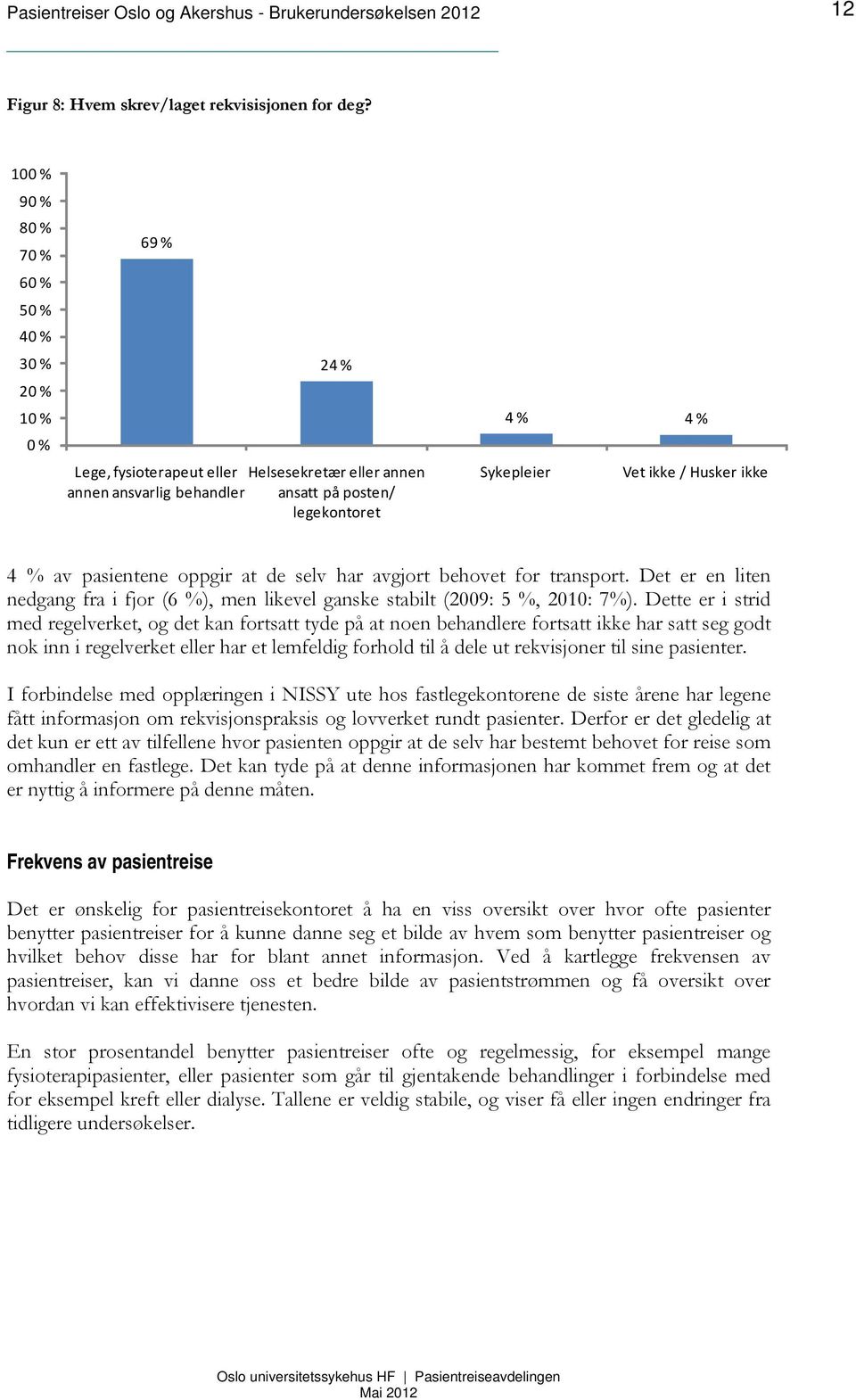 de selv har avgjort behovet for transport. Det er en liten nedgang fra i fjor (6 %), men likevel ganske stabilt (2009: 5 %, 2010: 7%).