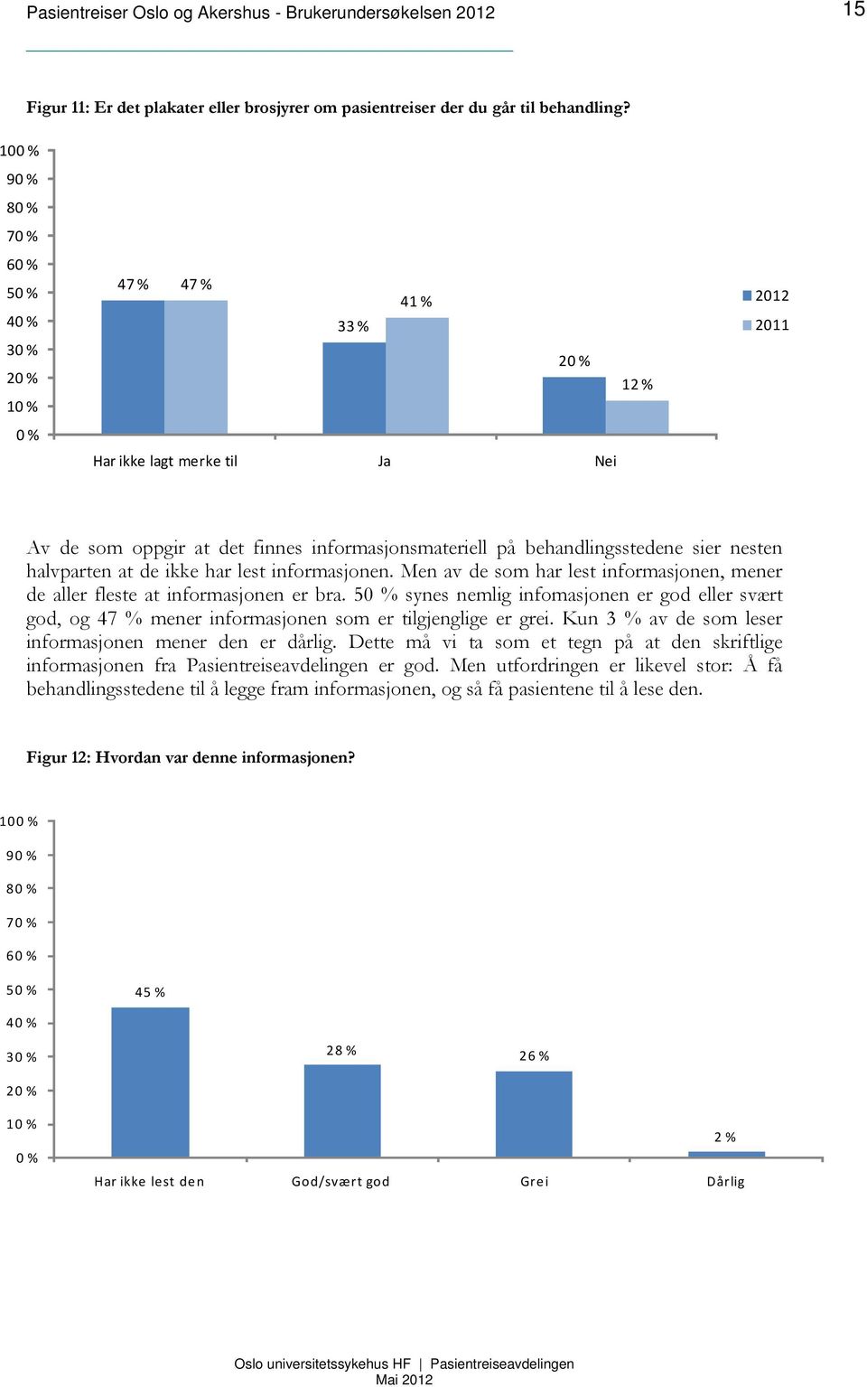 informasjonen. Men av de som har lest informasjonen, mener de aller fleste at informasjonen er bra.