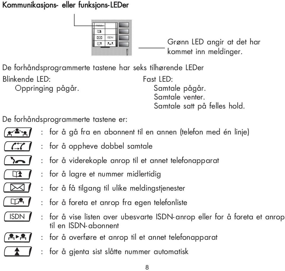 De forhåndsprogrammerte tastene er: : for å gå fra en abonnent til en annen (telefon med én linje) : for å oppheve dobbel samtale : for å viderekople anrop til et annet telefonapparat : for å