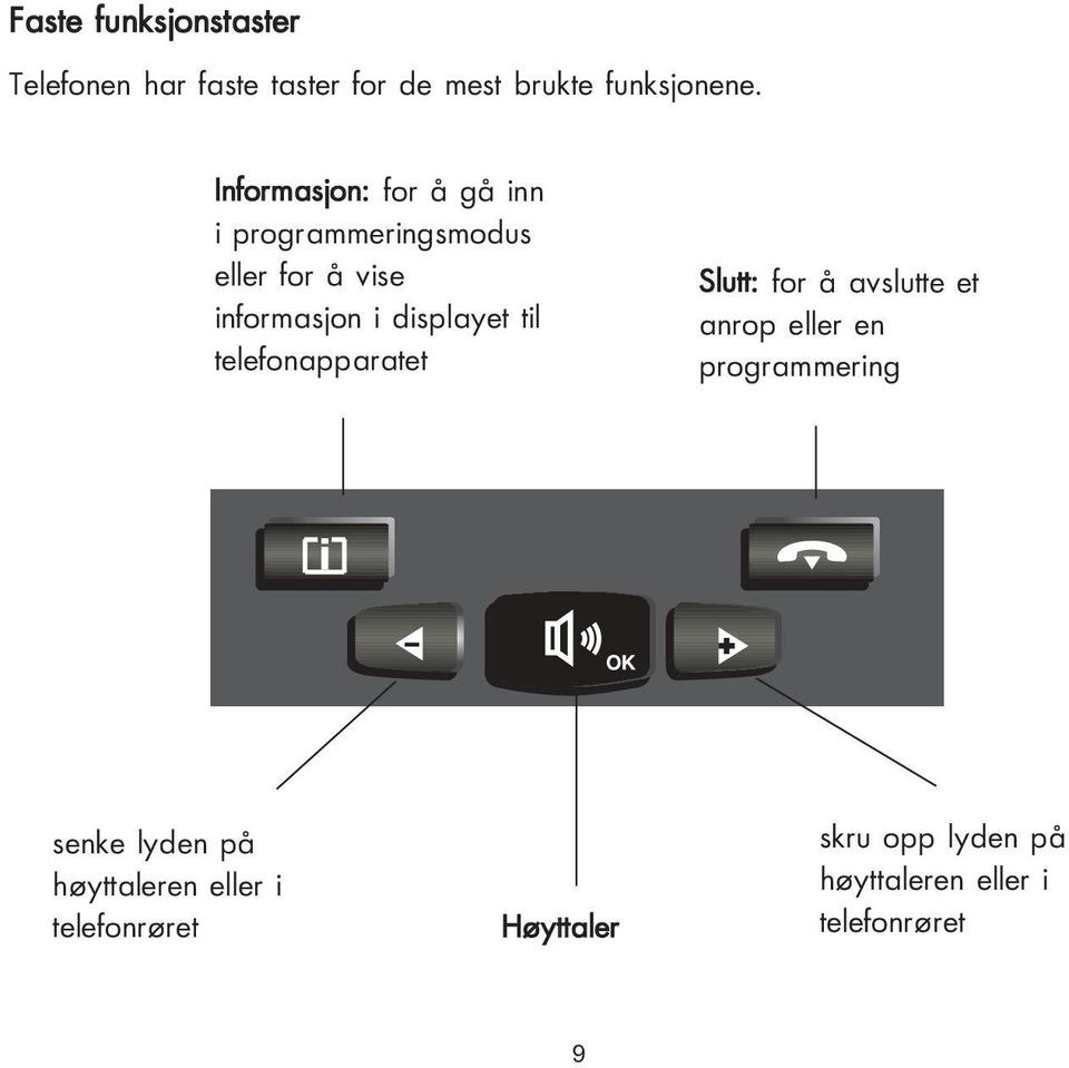 til telefonapparatet Slutt: for å avslutte et anrop eller en programmering i senke lyden