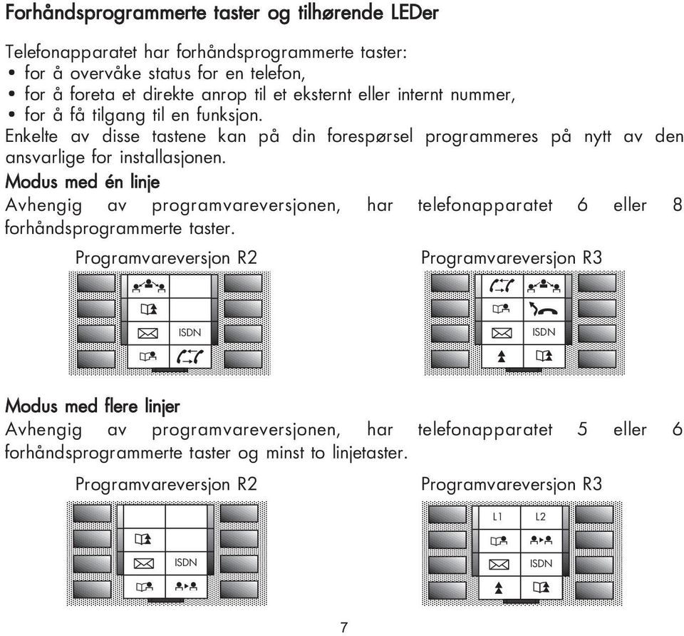 Modus med én linje Avhengig av programvareversjonen, har telefonapparatet 6 eller 8 forhåndsprogrammerte taster.