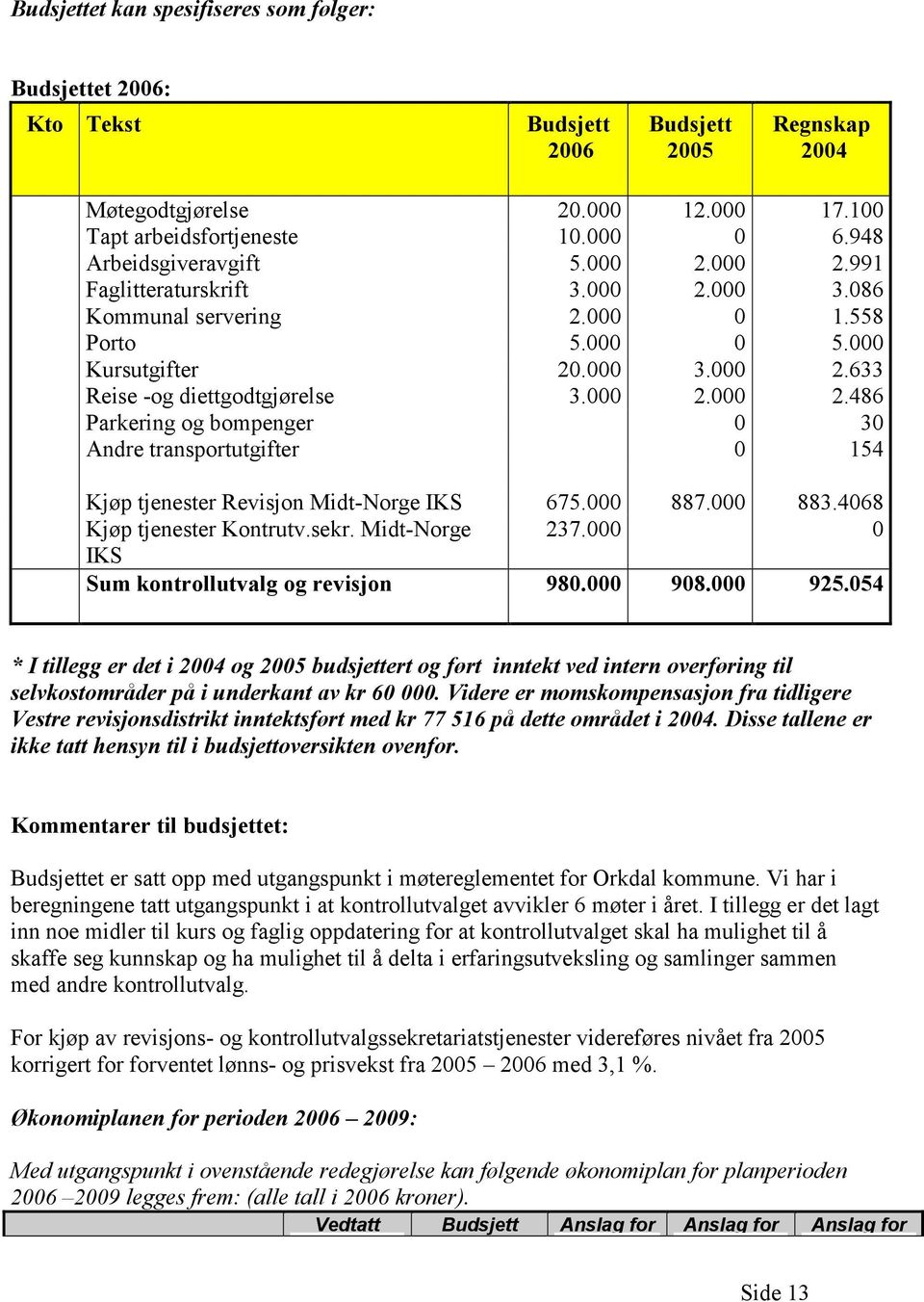 000 887.000 883.4068 Kjøp tjenester Kontrutv.sekr. Midt-Norge 237.000 0 IKS Sum kontrollutvalg og revisjon 980.000 908.000 925.