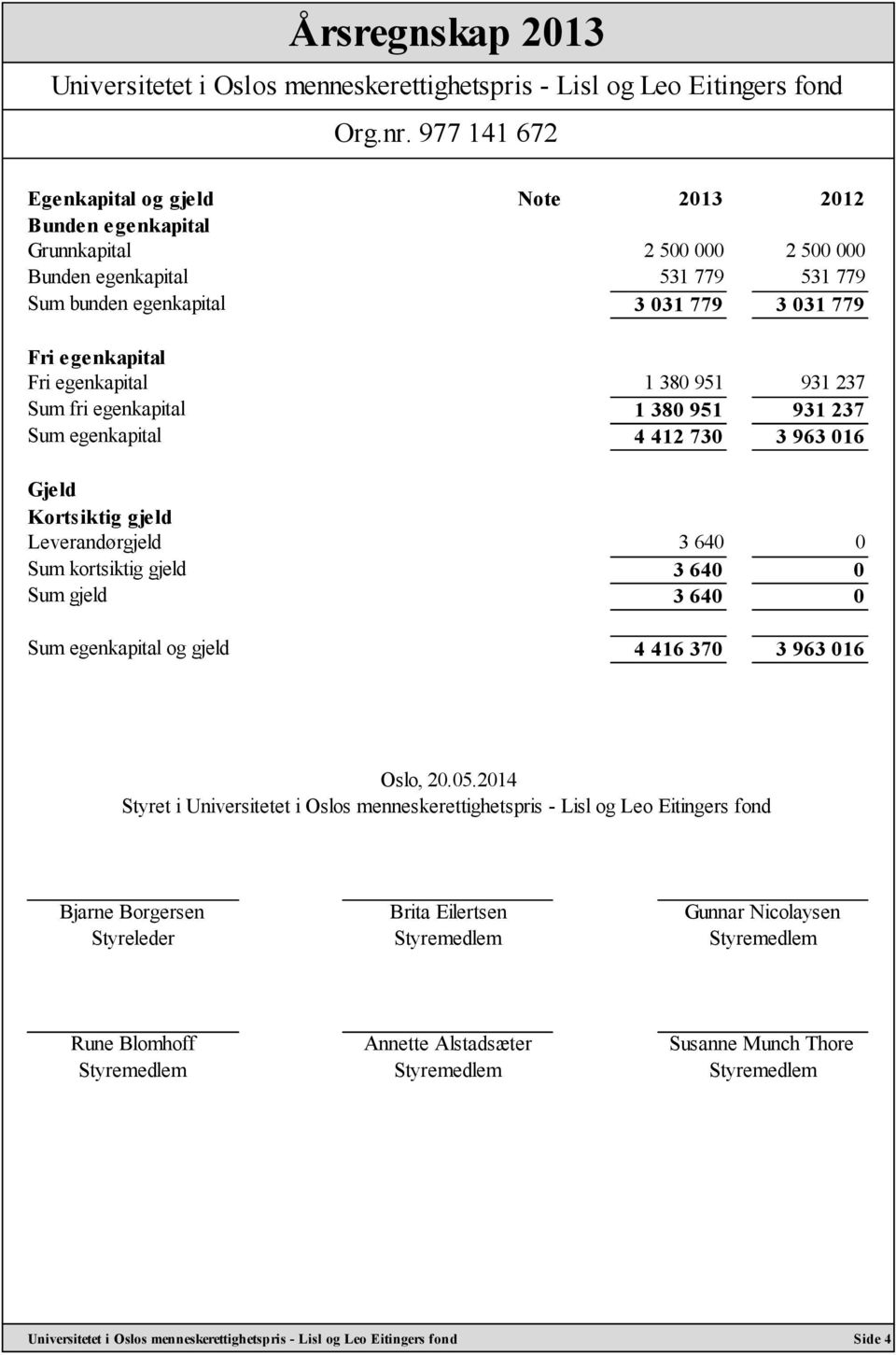 730 3 963 016 Gjeld Kortsiktig gjeld Leverandørgjeld 3 640 0 Sum kortsiktig gjeld 3 640 0 Sum gjeld 3 640 0 Sum egenkapital og gjeld 4 416 370 3