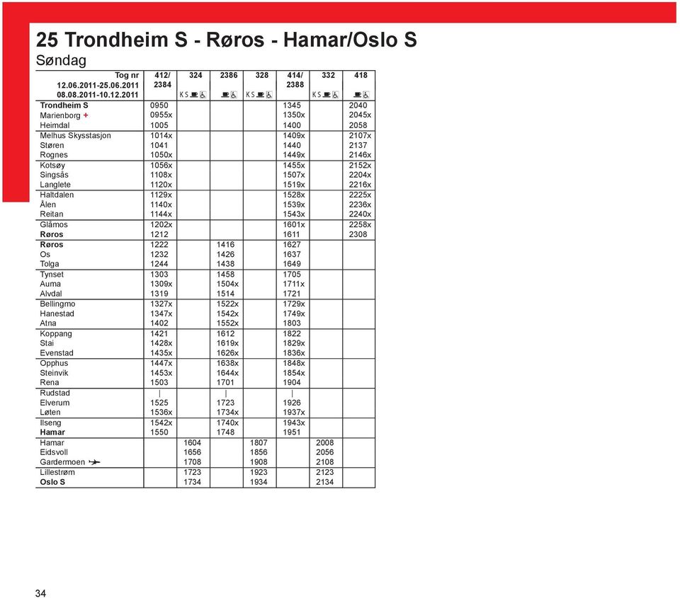 2011 2384 K S K S 2388 K S Trondheim S 0950 1345 2040 Marienborg + 0955x 1350x 2045x Heimdal 1005 1400 2058 Melhus Skysstasjon 1014x 1409x 2107x Støren 1041 1440 2137 Rognes 1050x 1449x 2146x Kotsøy