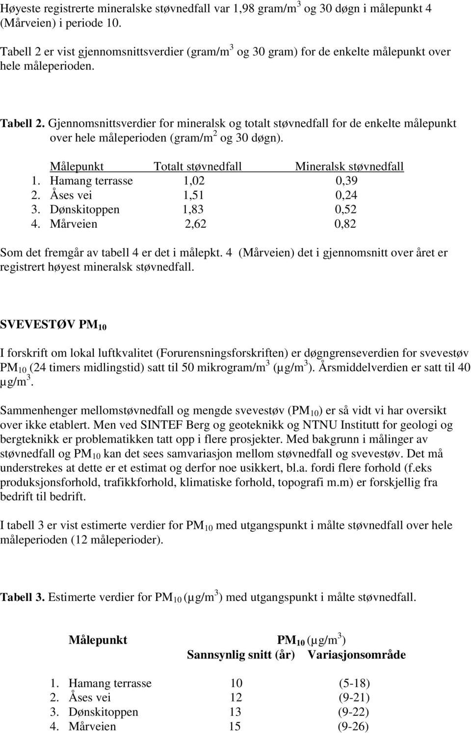 Gjennomsnittsverdier for mineralsk og totalt støvnedfall for de enkelte målepunkt over hele måleperioden (gram/m 2 og 30 døgn). Målepunkt Totalt støvnedfall Mineralsk støvnedfall 1.