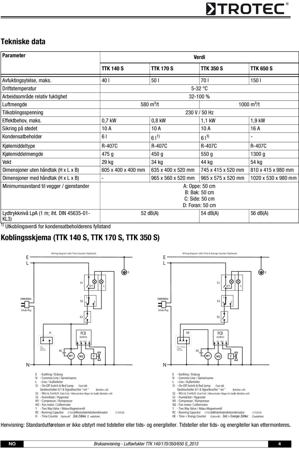 0,7 kw 0,8 kw 1,1 kw 1,9 kw Sikring på stedet 10 A 10 A 10 A 16 A Kondensatbeholder 6 l 6 l 1) 6 l 1) - Kjølemiddeltype R-407C R-407C R-407C R-407C Kjølemiddelmengde 475 g 450 g 550 g 1300 g Vekt 29