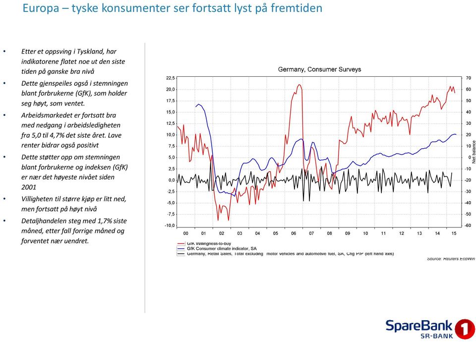 Arbeidsmarkedet er fortsatt bra med nedgang i arbeidsledigheten fra 5,0 til 4,7% det siste året.