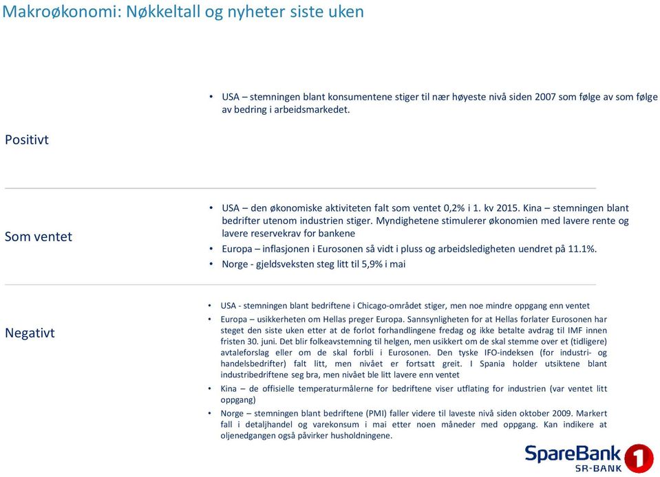 Myndighetene stimulerer økonomien med lavere rente og lavere reservekrav for bankene Europa inflasjonen i Eurosonen så vidt i pluss og arbeidsledigheten uendret på 11.1%.