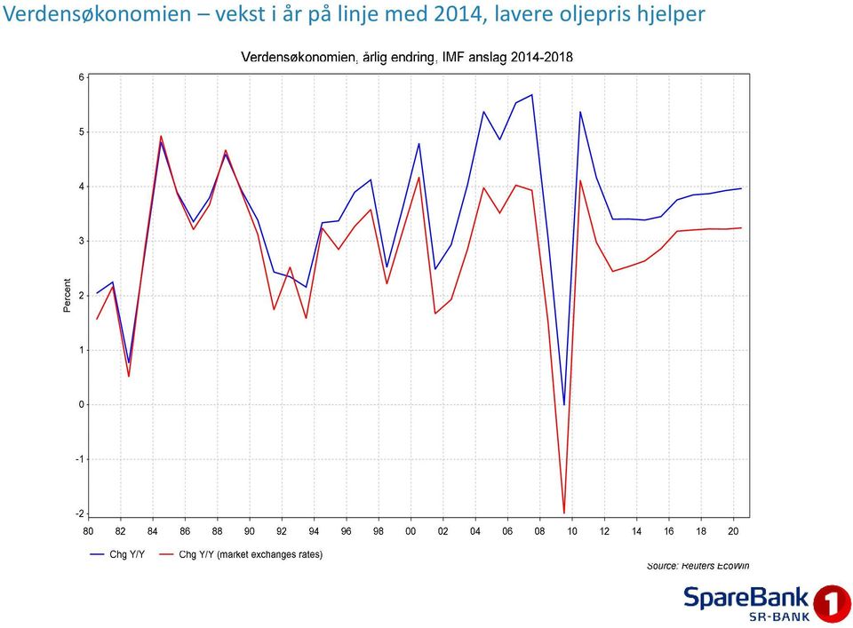 linje med 2014,