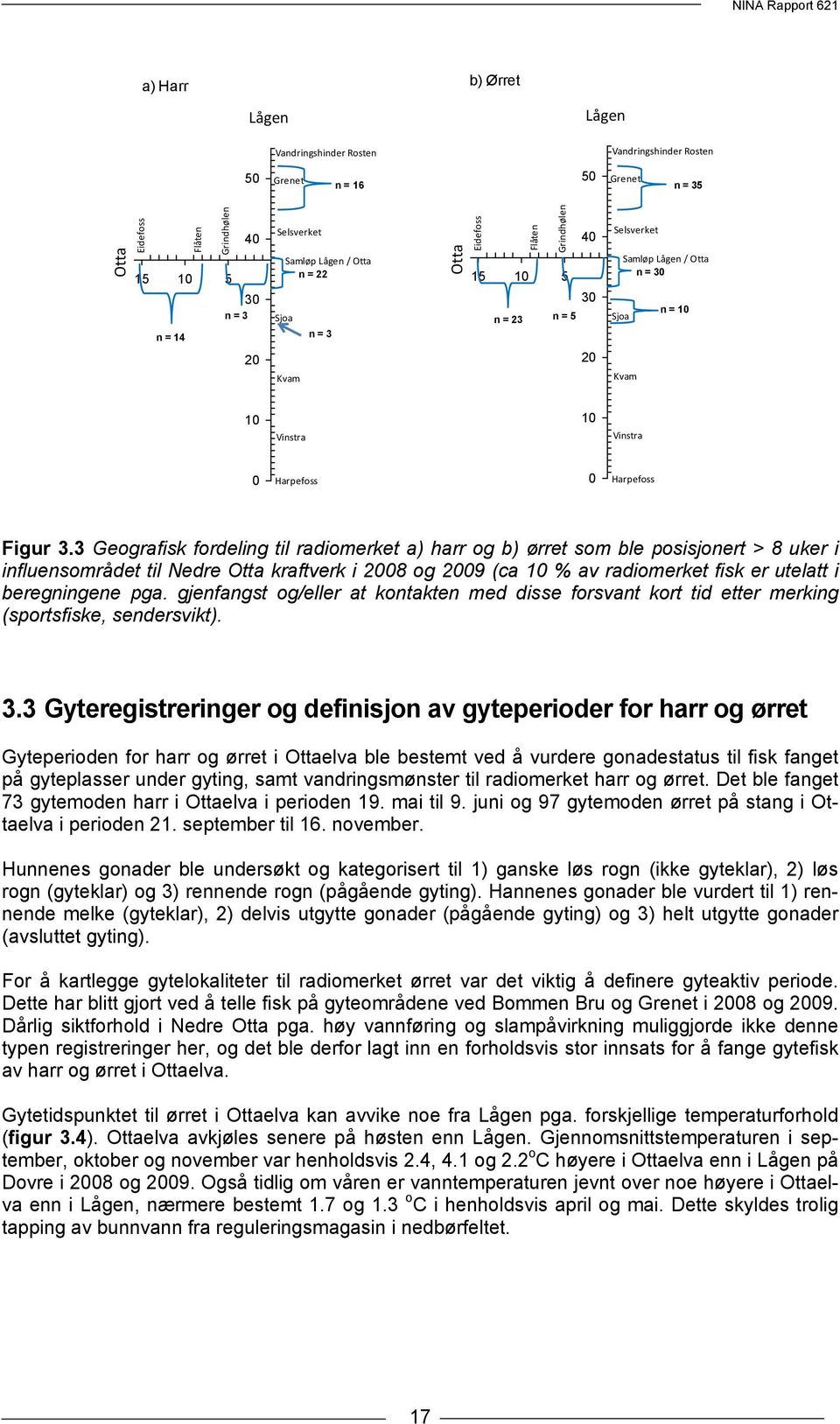 3 Geografisk fordeling til radiomerket a) harr og b) ørret som ble posisjonert > 8 uker i influensområdet til Nedre Otta kraftverk i 2008 og 2009 (ca 10 % av radiomerket fisk er utelatt i