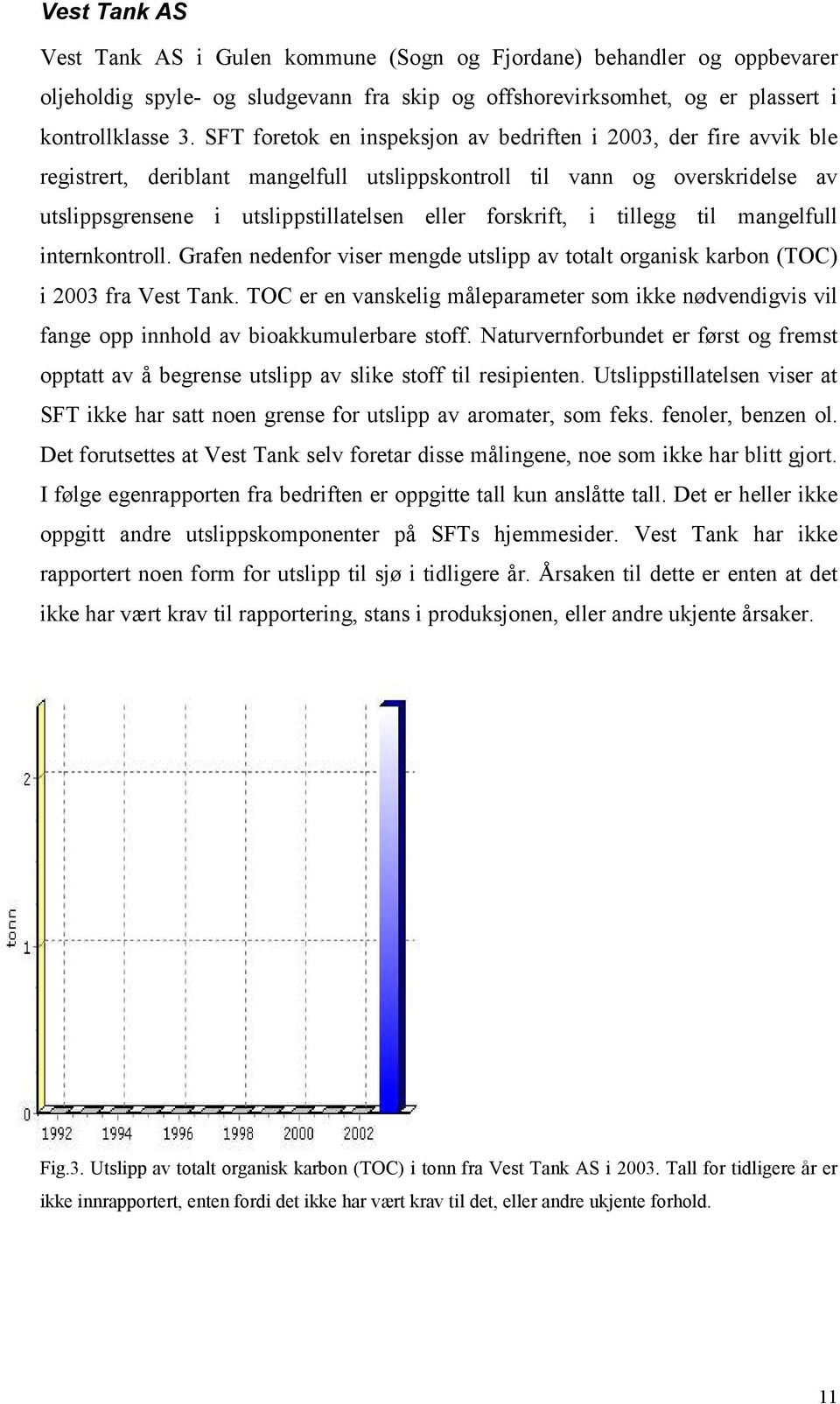 forskrift, i tillegg til mangelfull internkontroll. Grafen nedenfor viser mengde utslipp av totalt organisk karbon (TOC) i 2003 fra Vest Tank.