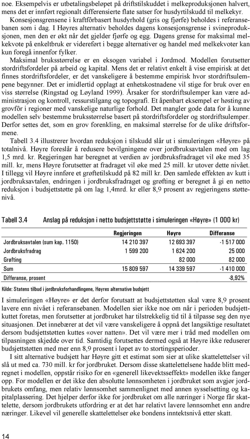 I Høyres alternativ beholdes dagens konsesjonsgrense i svineproduksjonen, men den er økt når det gjelder fjørfe og egg.