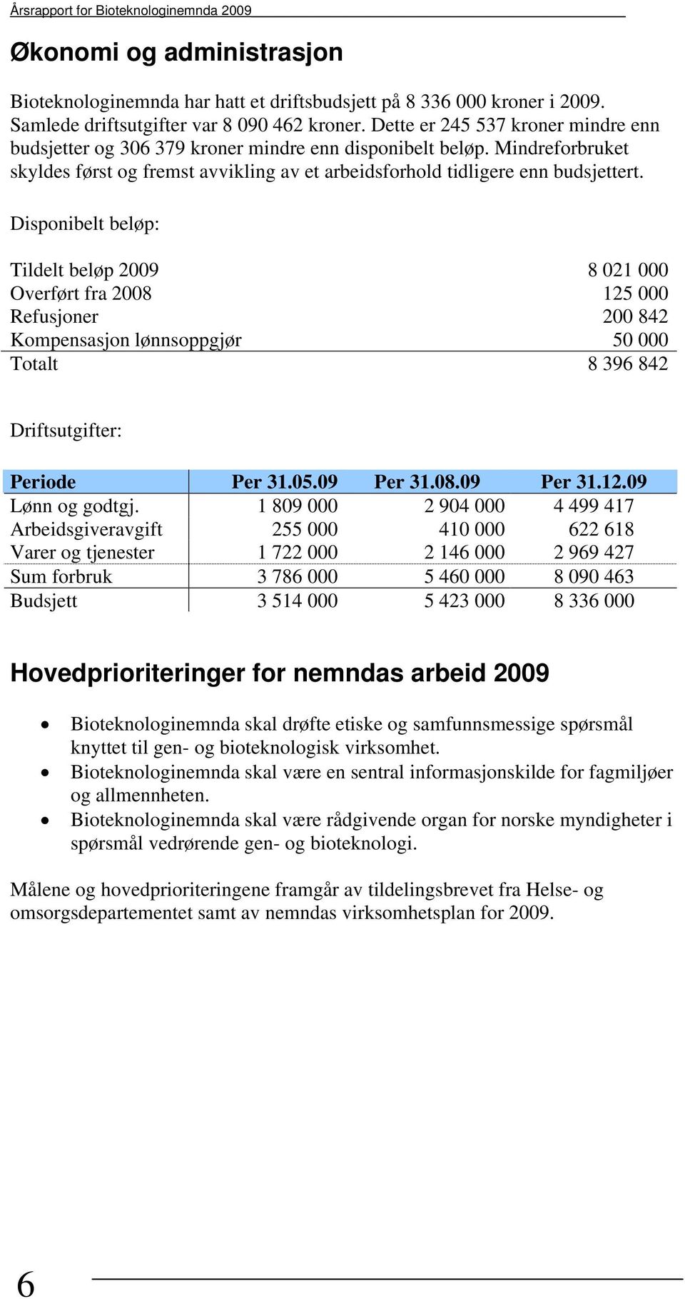 Disponibelt beløp: Tildelt beløp 2009 8 021 000 Overført fra 2008 125 000 Refusjoner 200 842 Kompensasjon lønnsoppgjør 50 000 Totalt 8 396 842 Driftsutgifter: Periode Per 31.05.09 Per 31.08.09 Per 31.12.09 Lønn og godtgj.