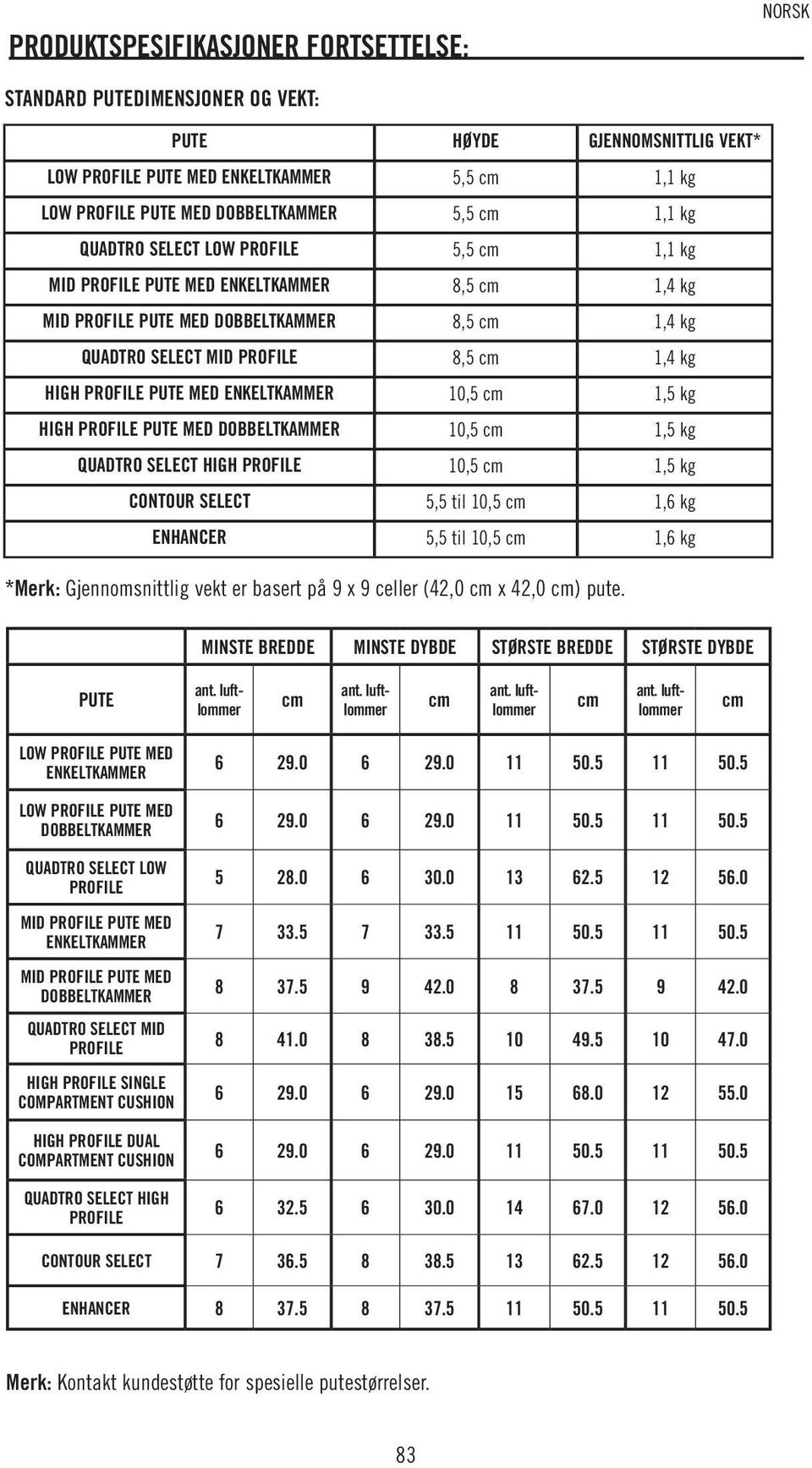 PUTE MED ENKELTKAMMER 10,5 cm 1,5 kg HIGH PROFILE PUTE MED DOBBELTKAMMER 10,5 cm 1,5 kg QUADTRO SELECT HIGH PROFILE 10,5 cm 1,5 kg CONTOUR SELECT 5,5 til 10,5 cm 1,6 kg ENHANCER 5,5 til 10,5 cm 1,6