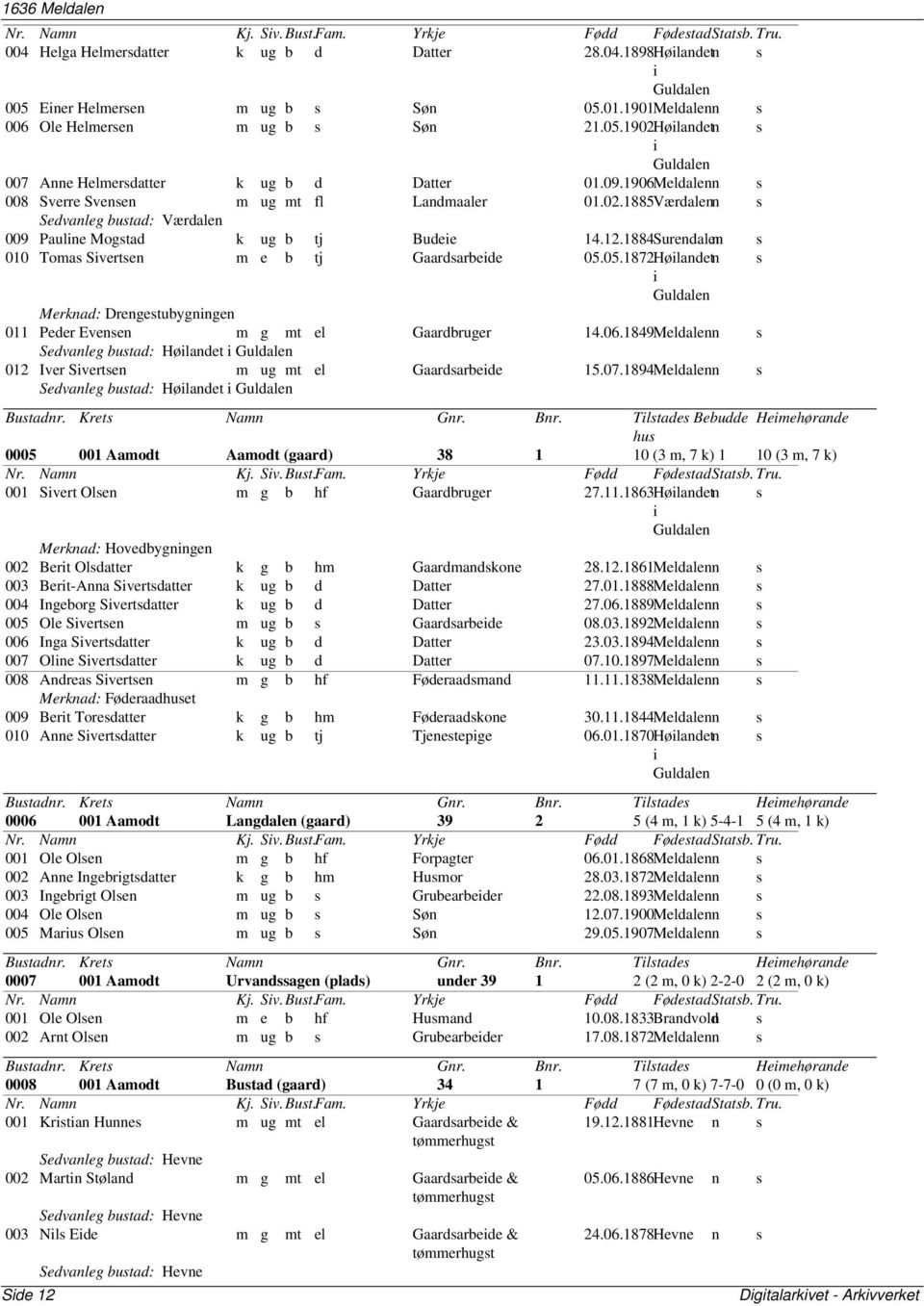 1884Surendalenn 010 Toma Siverten m e b tj Gaardarbeide 05.05.1872Høilandetn i Guldalen Merknad: Drengetubygningen 011 Peder Evenen m g mt el Gaardbruger 14.06.