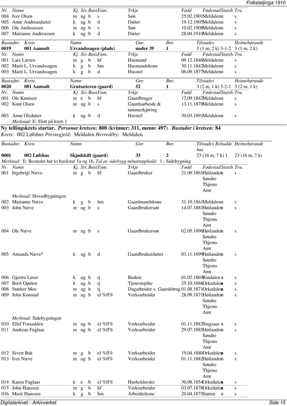 1877Meldalenn 0020 001 Aamodt Grutæteren 52 1 3 (2 m, 1 k) 3-2-1 3 (2 m, 1 k) 001 Ole Knuten m e b hf Gaardbruger 12.09.1842Meldalenn 002 Knut Olen m ug b Gaardarbeide & 13.11.