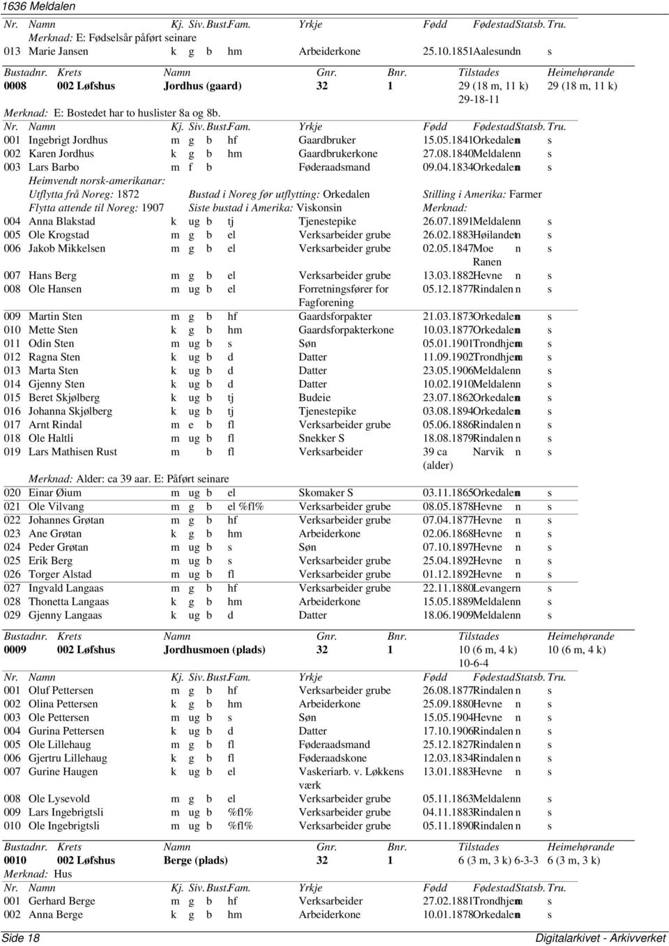 1841Orkedalen 002 Karen Jordhu k g b hm Gaardbrukerkone 27.08.1840Meldalenn 003 Lar Barbo m f b Føderaadmand 09.04.