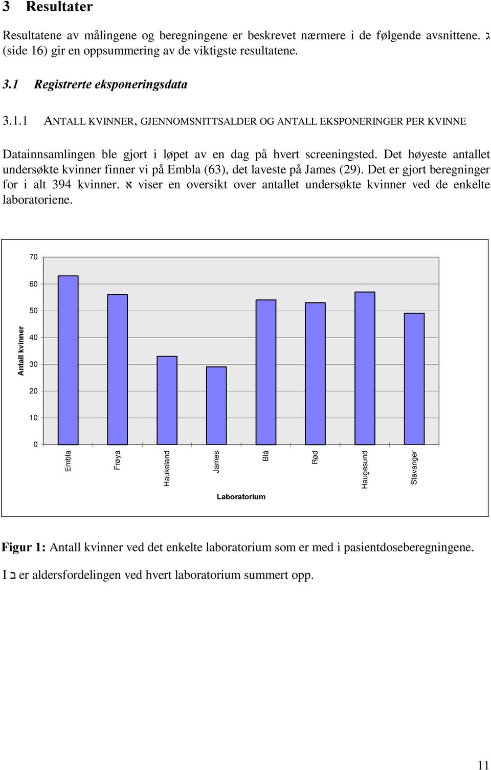 1 ANTALL KVINNER, GJENNOMSNITTSALDER OG ANTALL EKSPONERINGER PER KVINNE Datainnsamlingen ble gjort i løpet av en dag på hvert screeningsted.