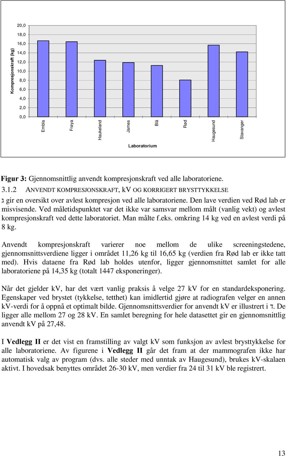 2 ANVENDT KOMPRESJONSKRAFT, kv OG KORRIGERT BRYSTTYKKELSE gir en oversikt over avlest kompresjon ved alle laboratoriene. Den lave verdien ved Rød lab er misvisende.