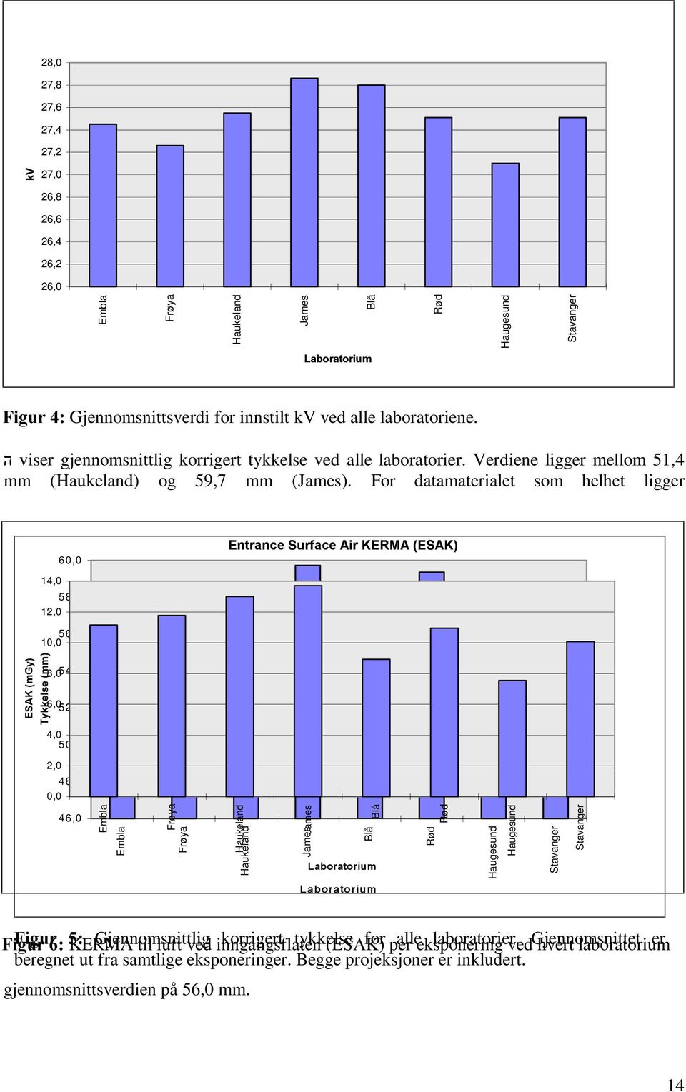 For datamaterialet som helhet ligger 60,0 14,0 58,0 12,0 (WUDFH6XUIDFH$LU.(50$(6$. 56,0 10,0 \ P * 8,054,0 H P P.