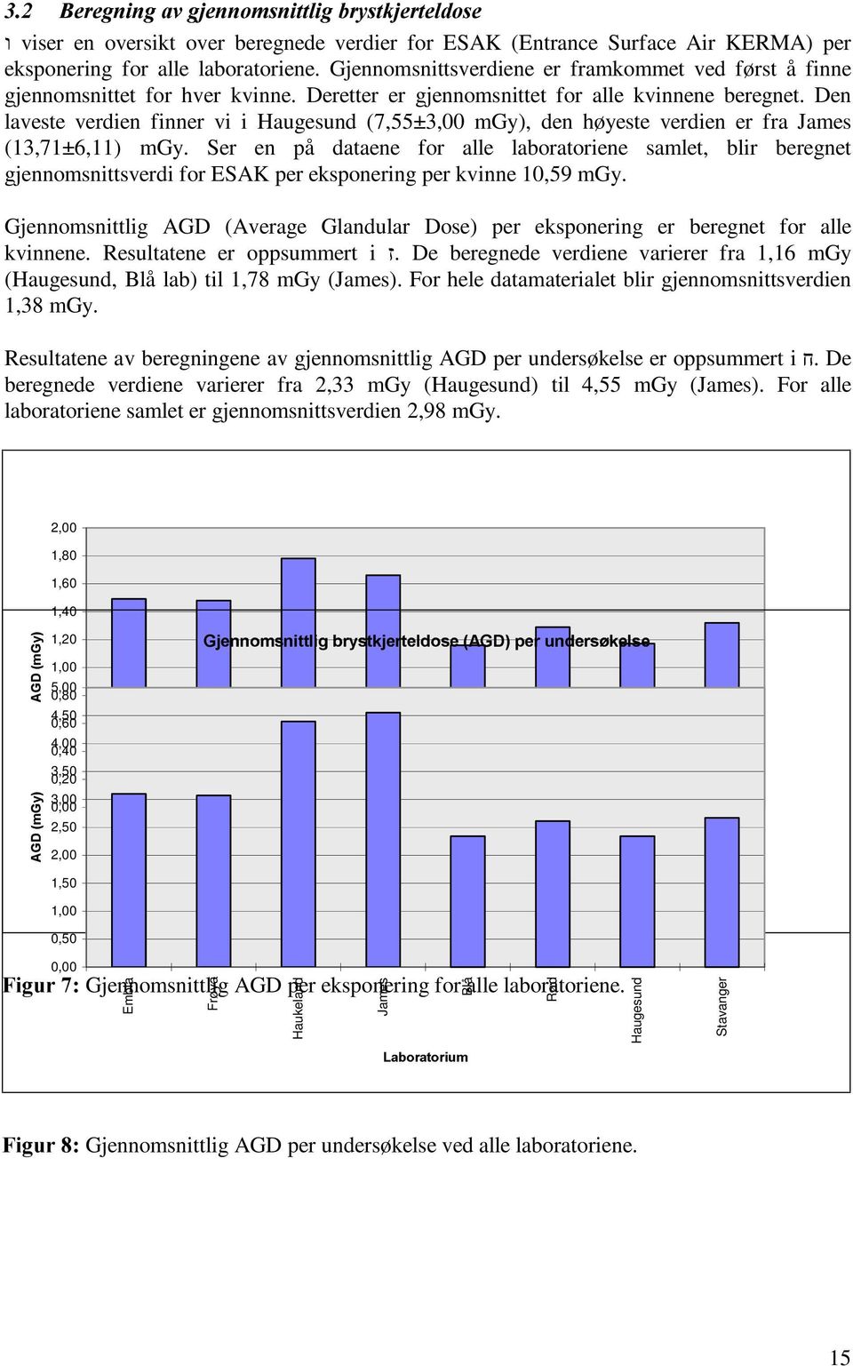 Den laveste verdien finner vi i Haugesund (7,55±3,00 mgy), den høyeste verdien er fra James (13,71±6,11) mgy.