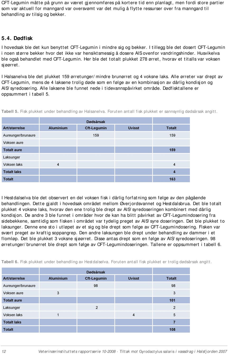 I tillegg ble det dosert CFT-Legumin i noen større bekker hvor det ikke var hensiktsmessig å dosere AlS ovenfor vandringshinder. Husvikelva ble også behandlet med CFT-Legumin.