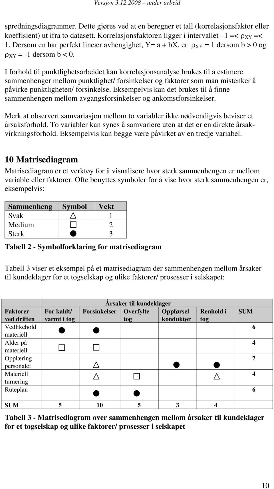 I forhold til punktlighetsarbeidet kan korrelasjonsanalyse brukes til å estimere sammenhenger mellom punktlighet/ forsinkelser og faktorer som man mistenker å påvirke punktligheten/ forsinkelse.