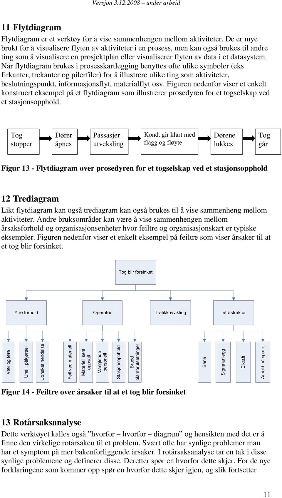 Når flytdiagram brukes i prosesskartlegging benyttes ofte ulike symboler (eks firkanter, trekanter og pilerfiler) for å illustrere ulike ting som aktiviteter, beslutningspunkt, informasjonsflyt,